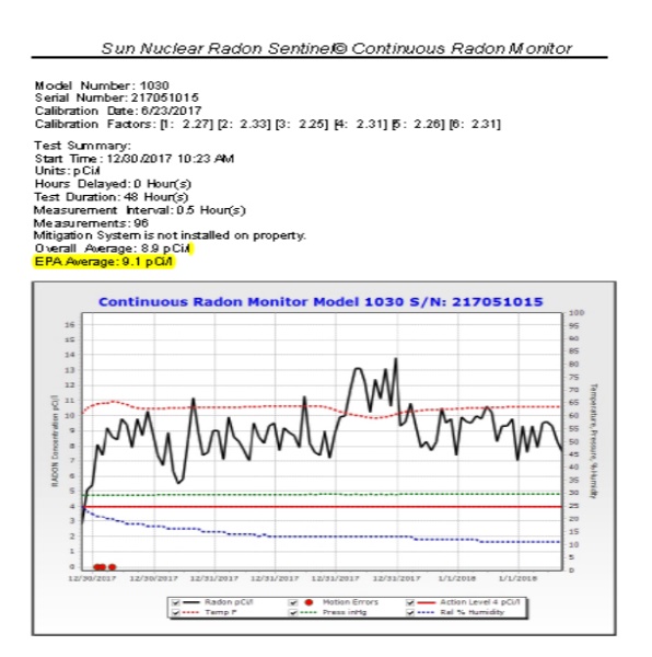 Radon Test